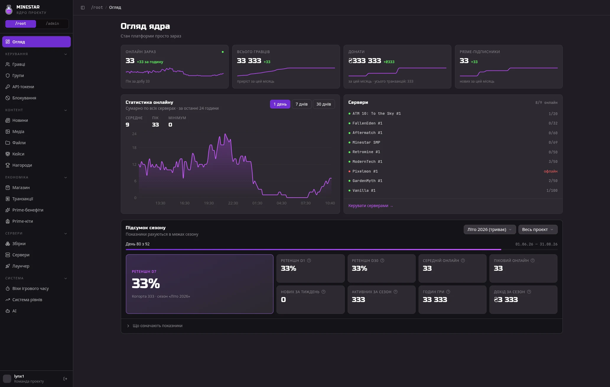 Minestar — Admin dashboard — overview